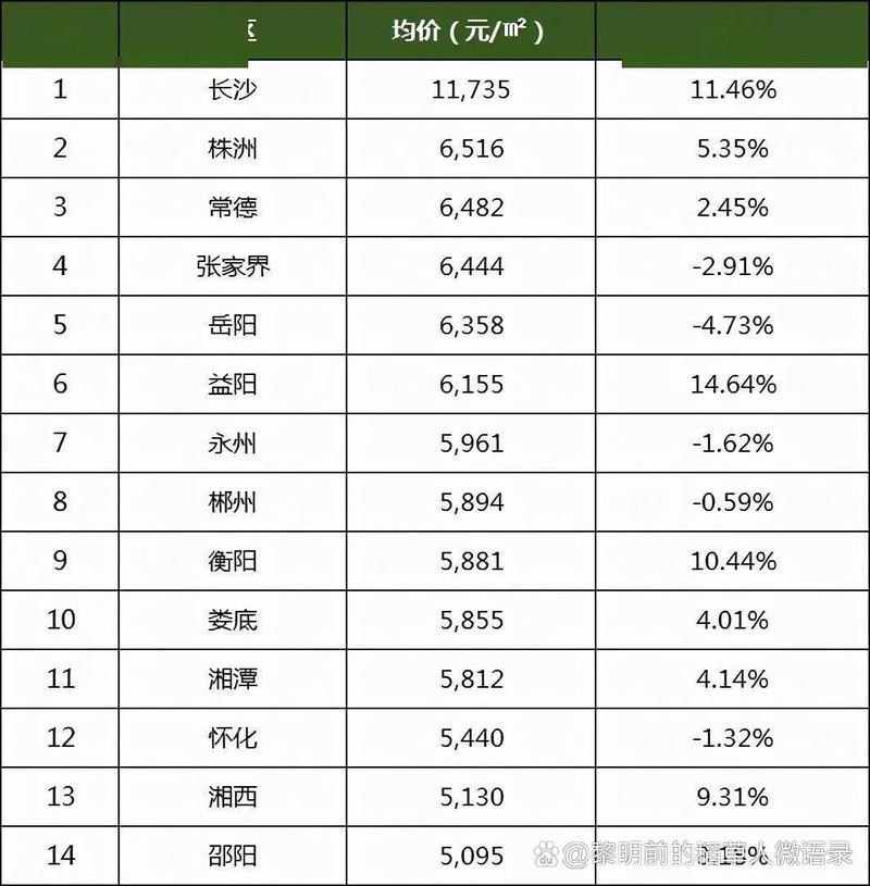 娄烦的房价