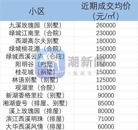 娄烦的房价
