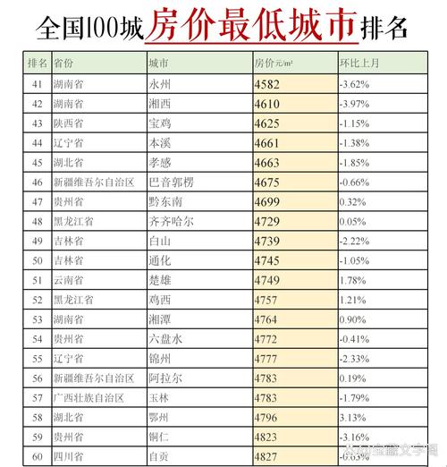 丝绸城房价
