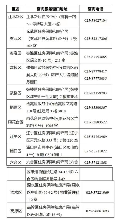 南京租房合同怎么查询