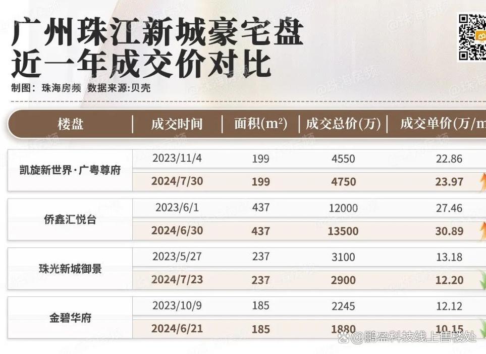 黄州香山湖畔楼盘信息