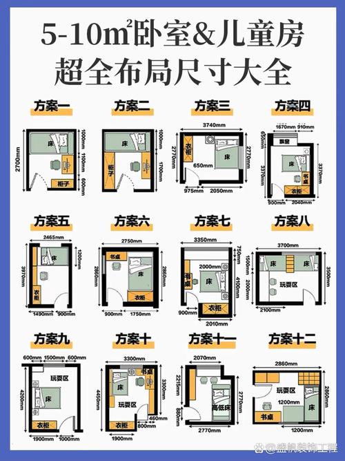 租房的房间怎么分配