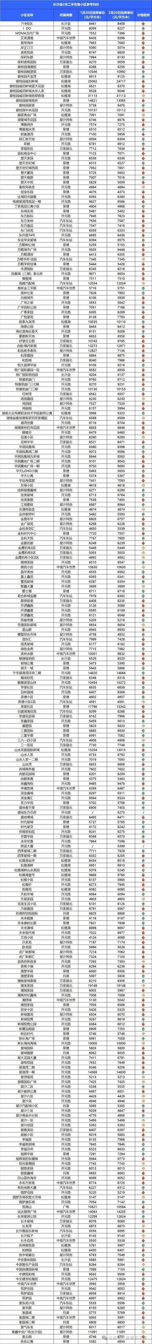 湘南房价