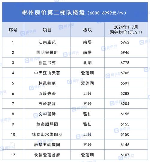 湘南房价