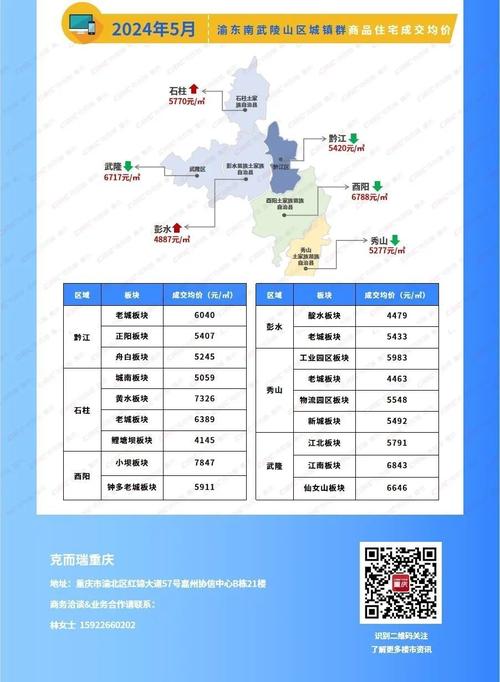 大渡口房价的真实房价