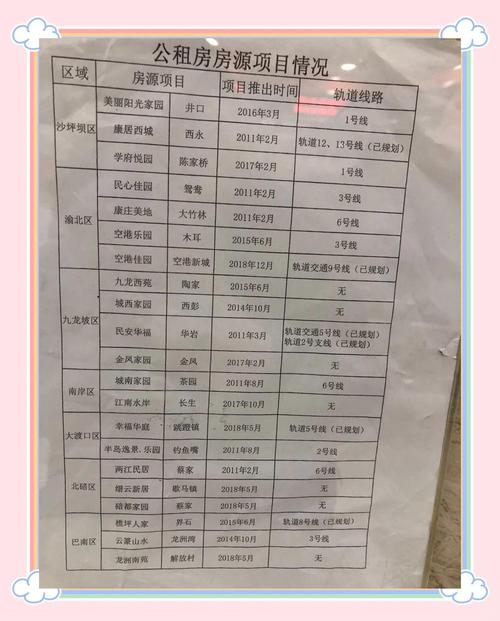 昌吉公租房怎么申请