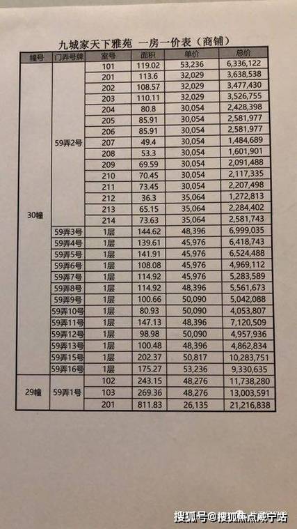 松江二手房价格
