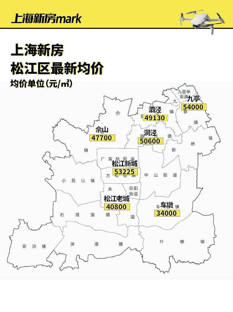 松江二手房价格