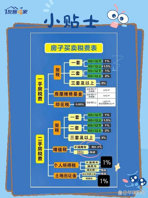 买二手房价格