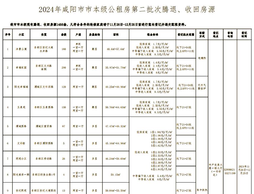 咸阳怎么查询公租房