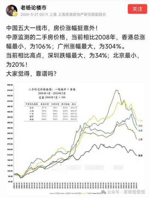 北京房价历史走势图