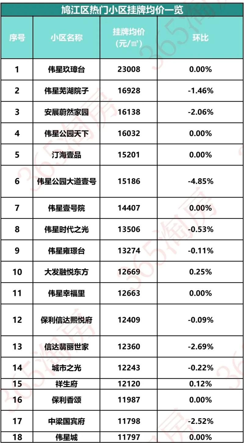芜湖公租房价格表
