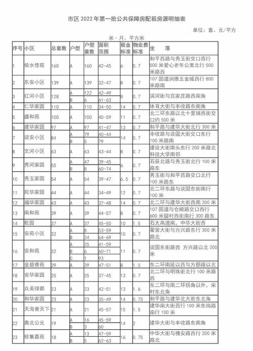 芜湖公租房价格表