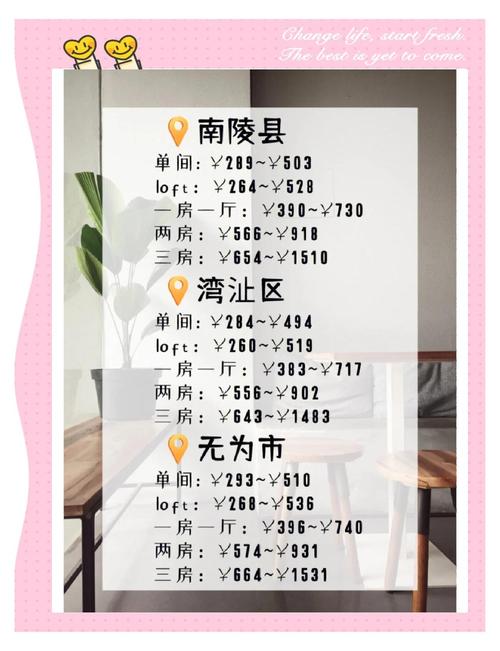 芜湖公租房价格表
