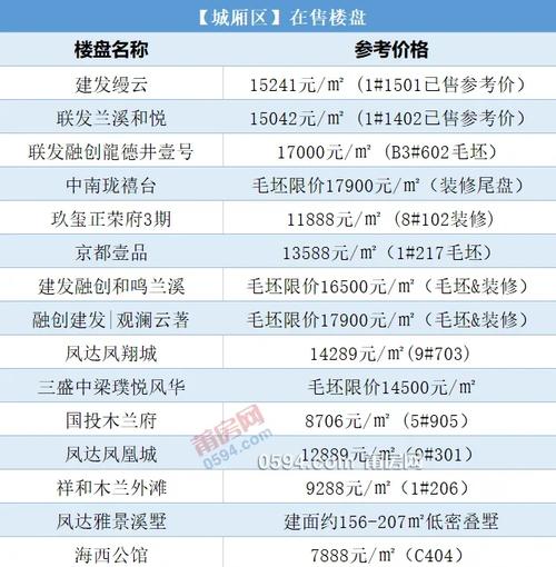 福建莆田房价一览表