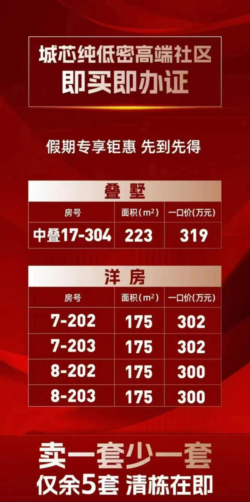 唐山南堡开发区房价