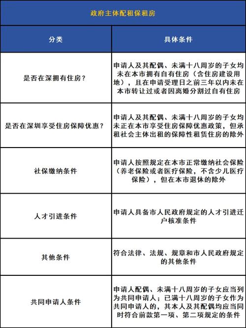 怎么联系其他住户租房