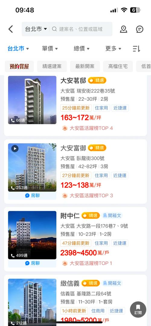 台北市中心房价