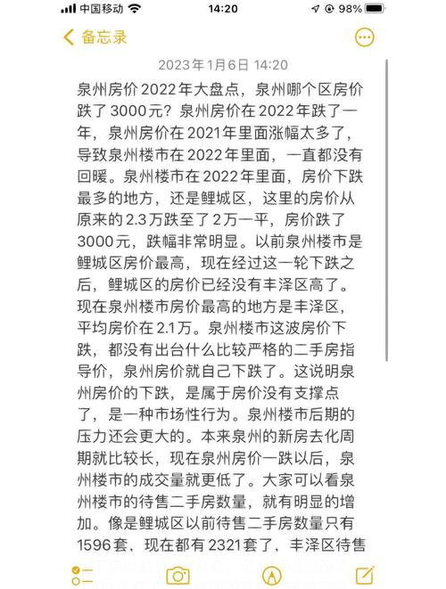 房价在2022年大跌