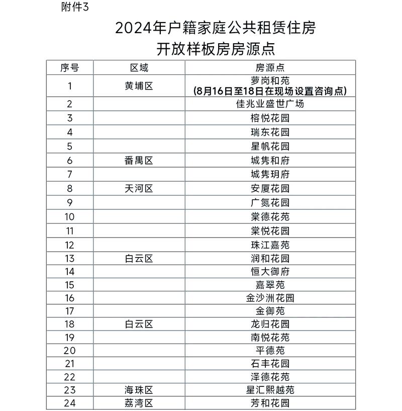 广州公租房怎么收回