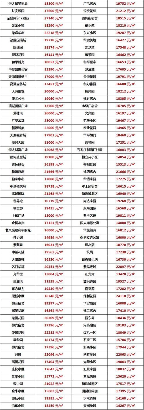 石家庄南二环房价