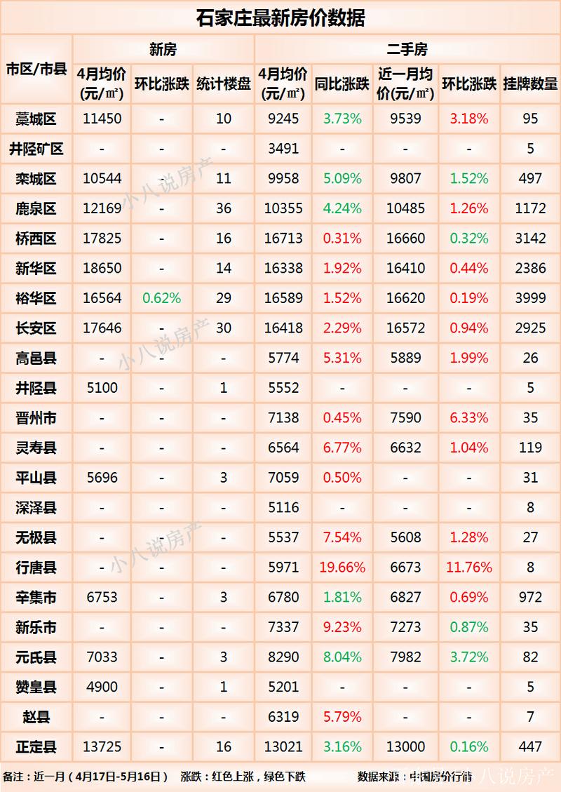 石家庄南二环房价