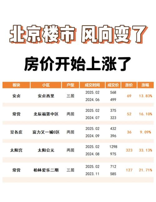北京房价最低的地方