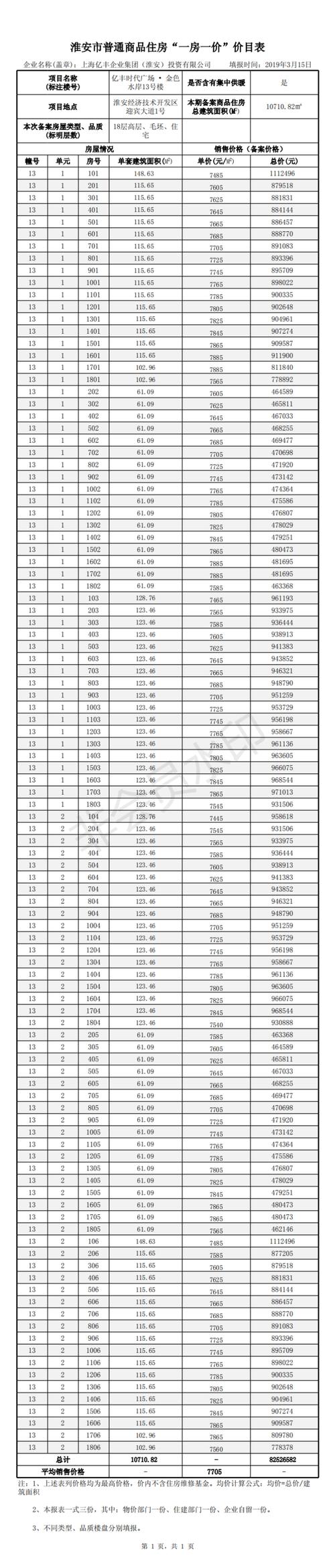 淮安亿丰时代广场房价