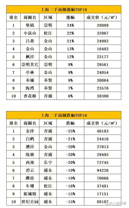上派二手房价