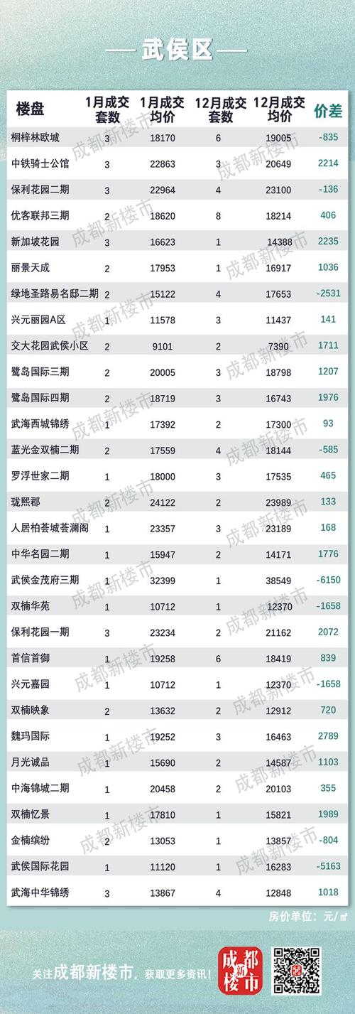上派二手房价