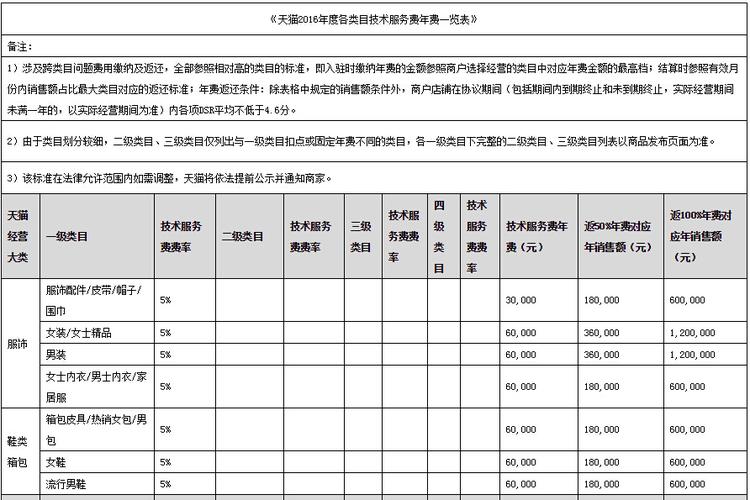 天猫租房怎么注册