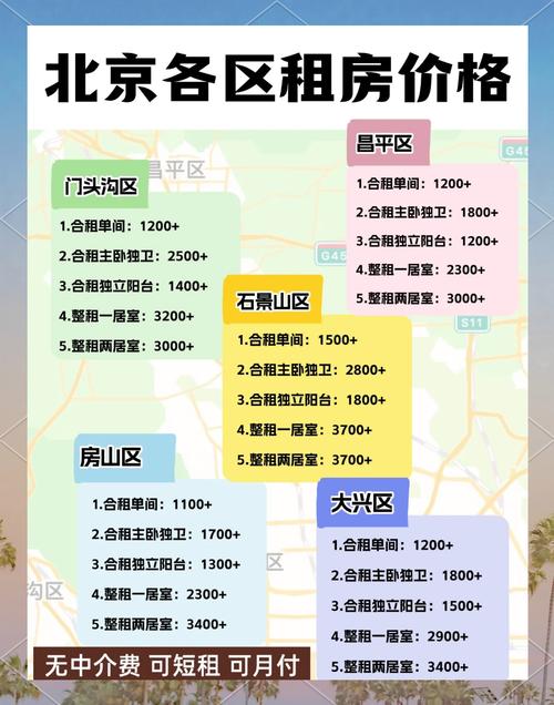 怎么租公租房 北京