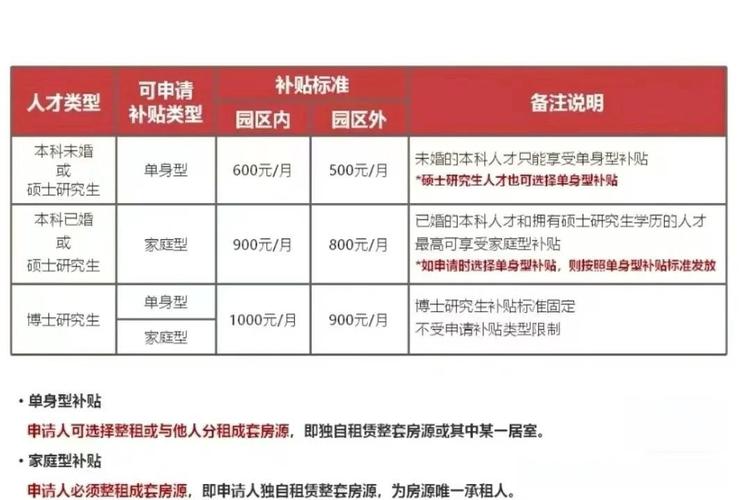 苏州优租房怎么注册