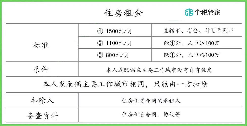 农村租房怎么入账报税