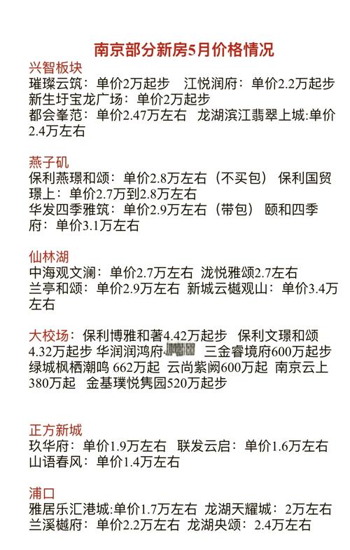 南京林场附近楼盘房价