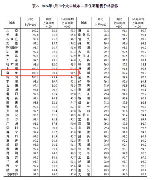 南京林场附近楼盘房价