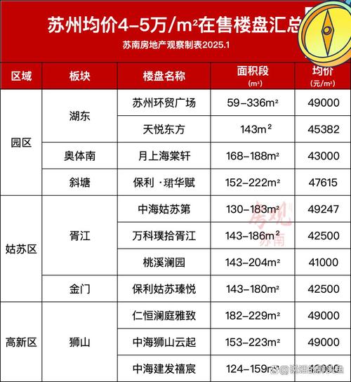 苏州5月房价