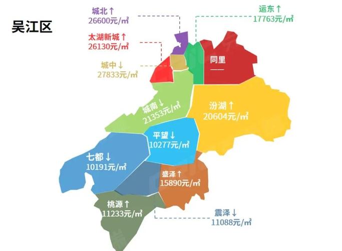 苏州5月房价
