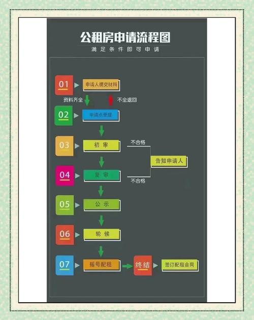 公租房怎么线上取消