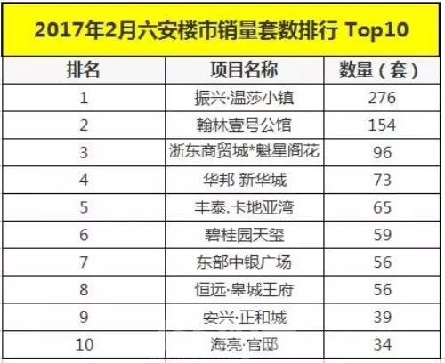 六安振兴城房价