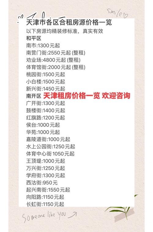 天津怎么举报群租房