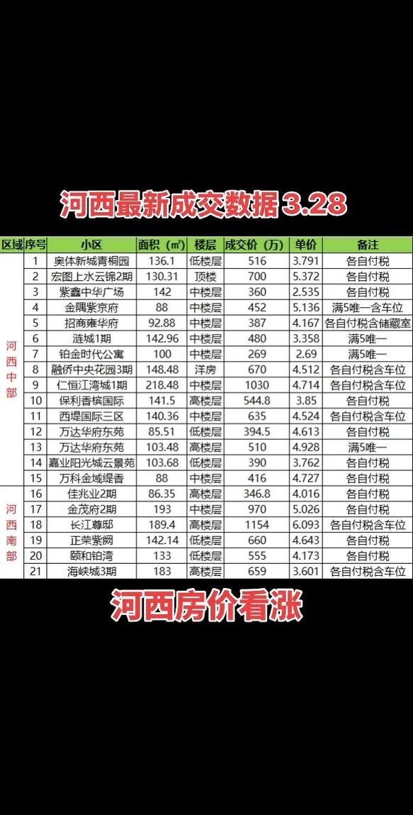 河北邢台清河县房价