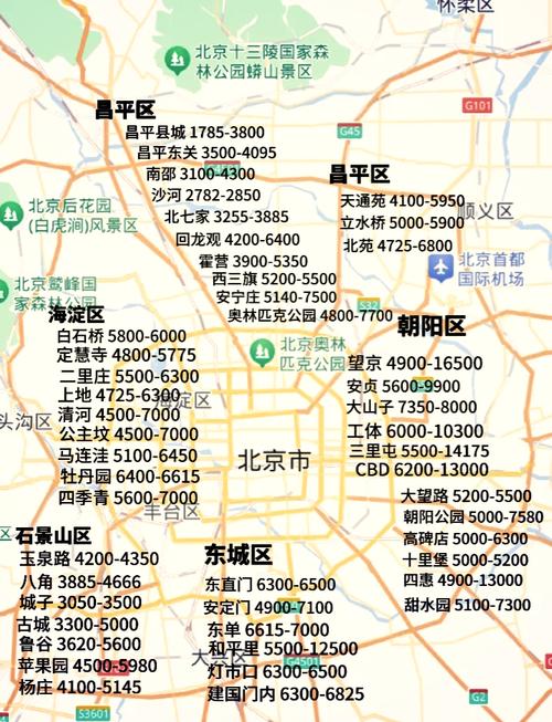 在北京租房价格