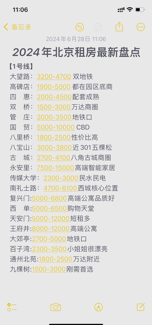 在北京租房价格