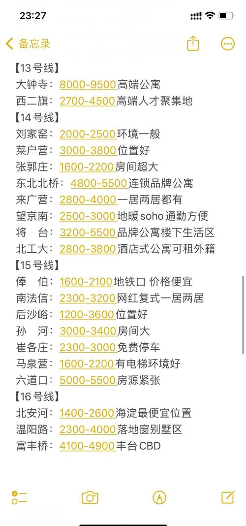 租房平台怎么提价的