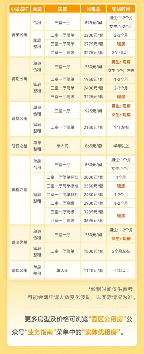 苏州园区怎么租房划算