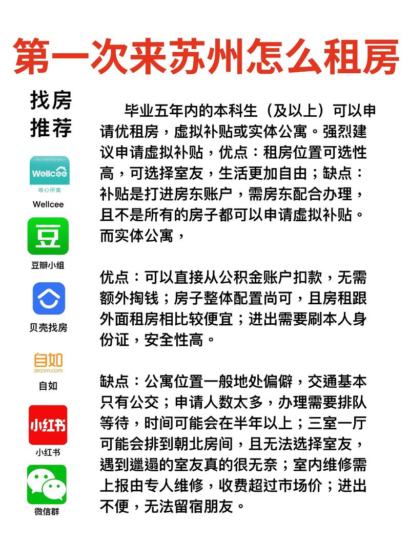 苏州园区怎么租房划算