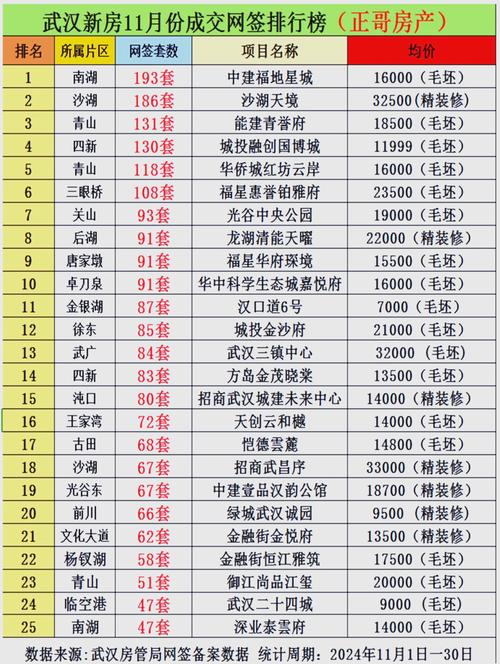 内黄楼盘价格表