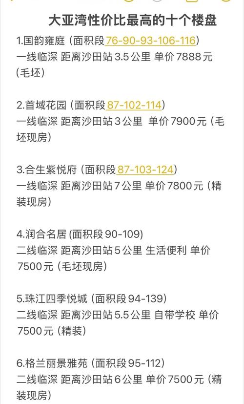 大亚湾楼盘备案价查询