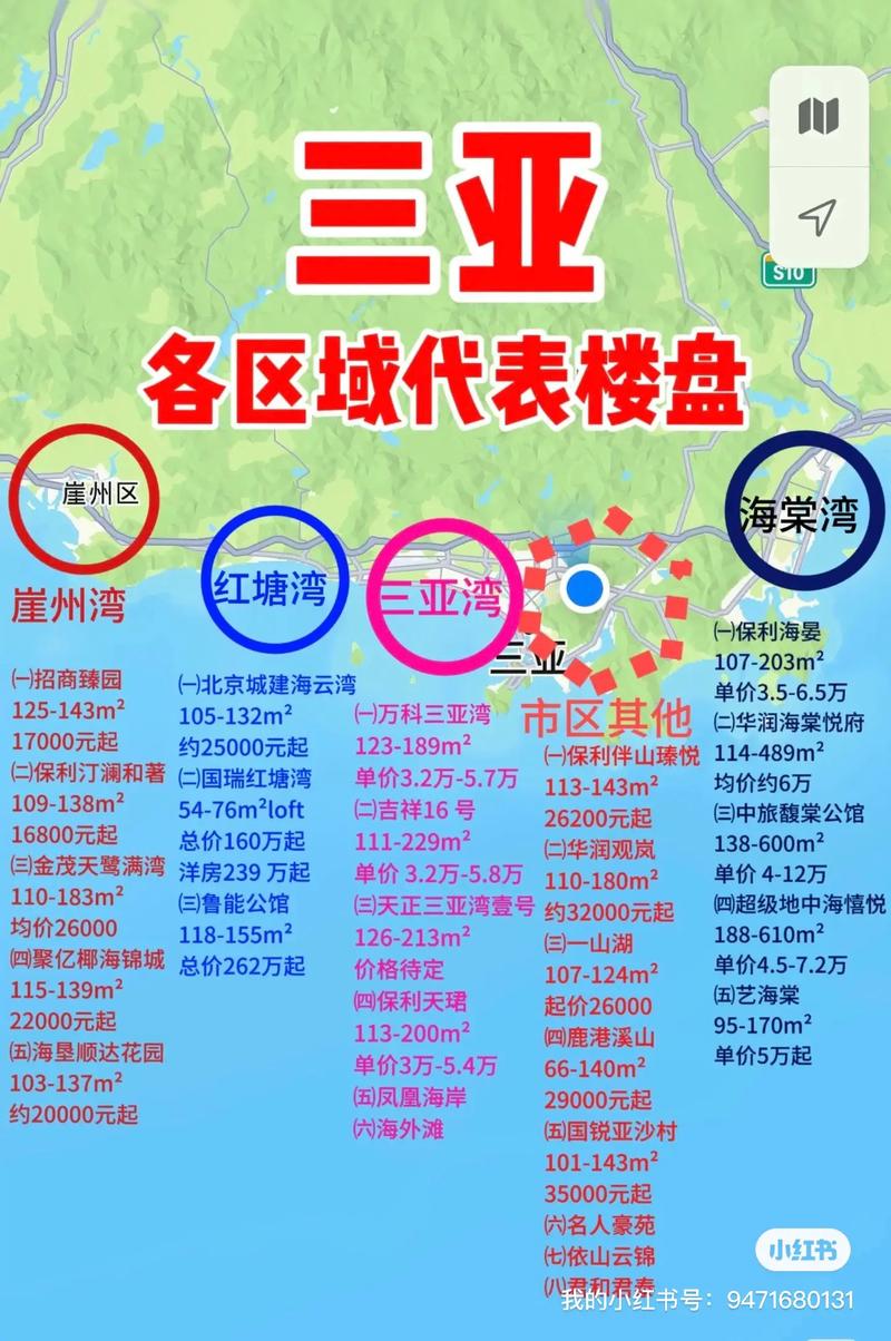 大亚湾楼盘备案价查询